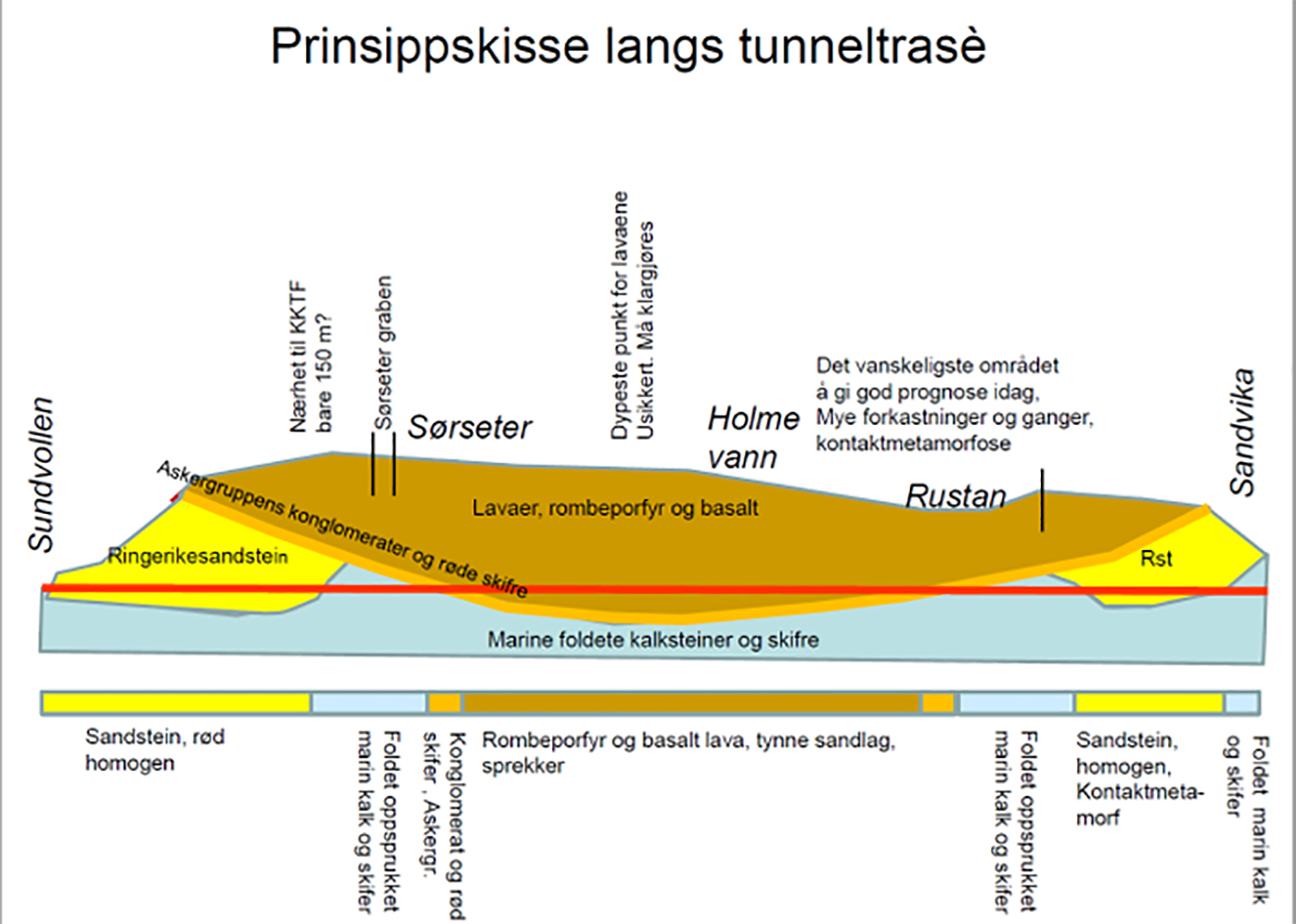 prinsippskisse